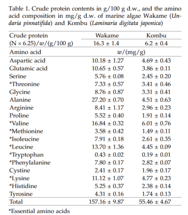 contenuti a confronto