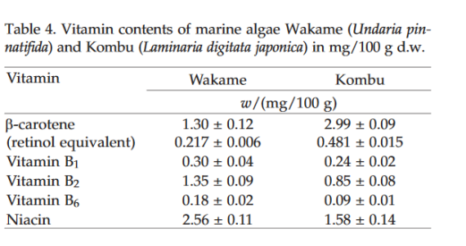Vitamine presenti nelle alghe